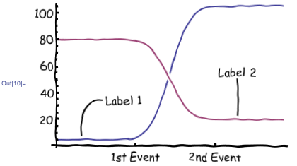 Автоматизация xkcd: Превращение серьёзного в забавное