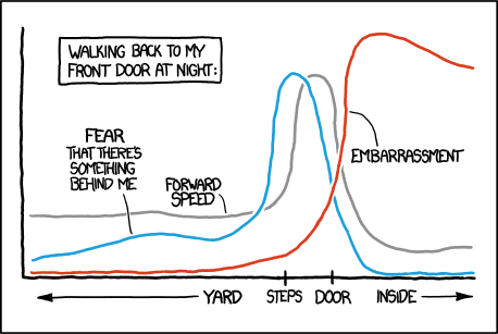 Автоматизация xkcd: Превращение серьёзного в забавное