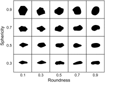 Автоматизированный расчет параметров частиц по фото Автоматизированный расчет параметров частиц по фото