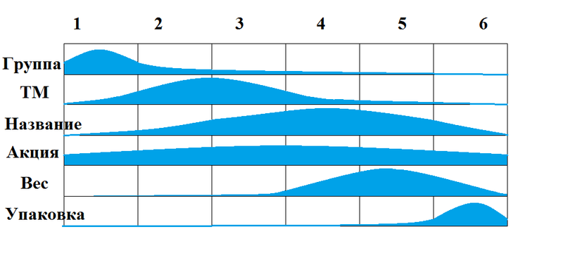 Автоматизированный разбор Sku Автоматизированный разбор Sku