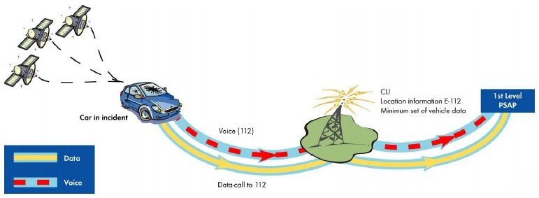 Автомобильная спутниковая сигнализация на STM32F1 Автомобильная спутниковая сигнализация на STM32F1