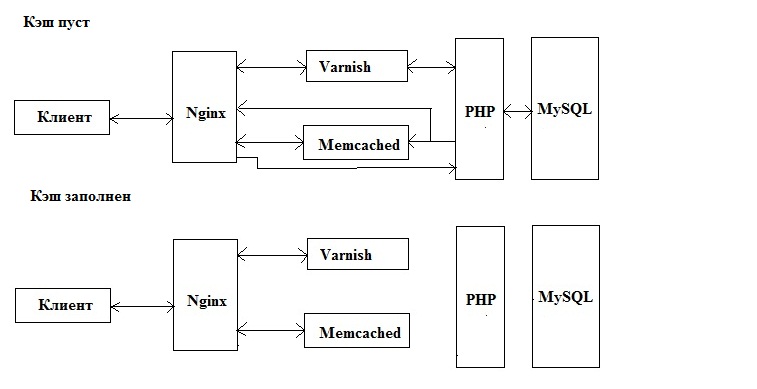 Автомобильная спутниковая сигнализация на STM32F1 Автомобильная спутниковая сигнализация на STM32F1