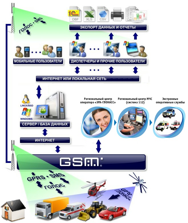 Автомобильная спутниковая сигнализация на STM32F1 Автомобильная спутниковая сигнализация на STM32F1
