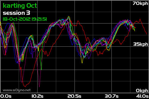 Автомобильная телеметрия за 100$ image