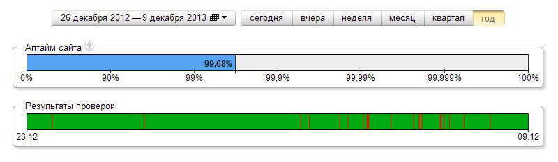 АвтоОфис – взгляд изнутри АвтоОфис – взгляд изнутри