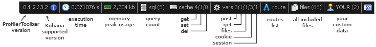 Kohana / Модуль профайлинга «ProfilerToolbar»