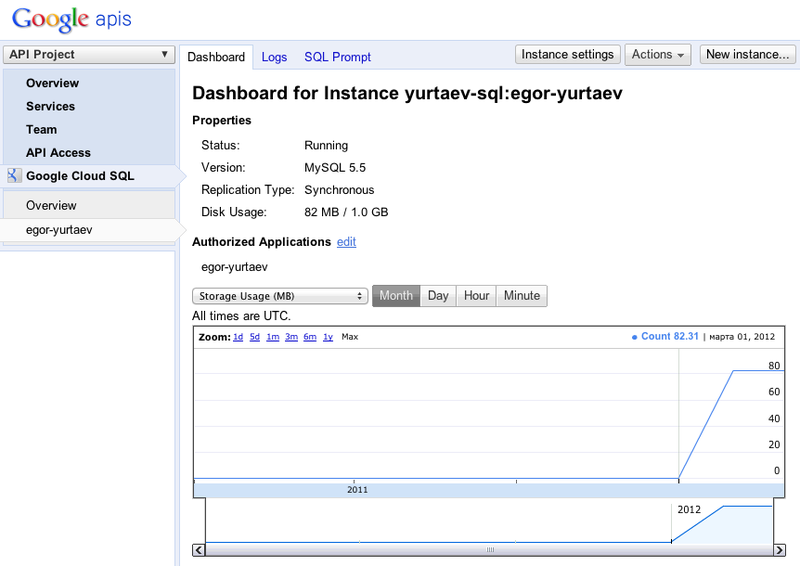 Django Framework / Поддержка Django приложений в Google App Engine