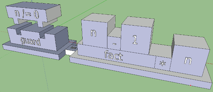 Дизайн в IT / Haskell — Дизайн Дизайн в IT / Haskell — Дизайн