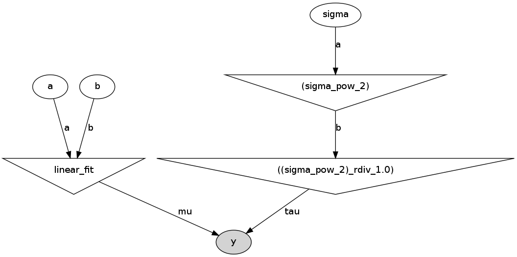 Диаграмма размаха Python. Истина и ложь в питоне. Диаграмма размаха пример. Диаграмма размаха Python Pandas.