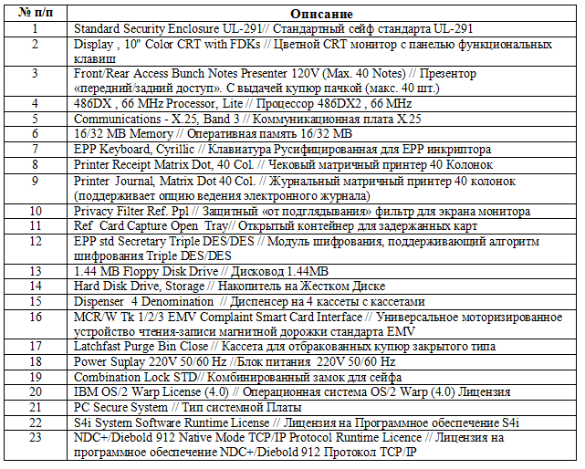 Банкомат. Некоторые особенности