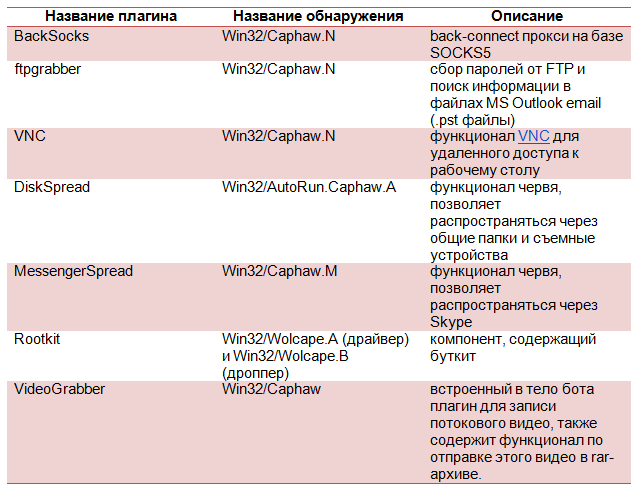 Банковский троян Caphaw атакует европейские банки с использованием плагина веб инжектов