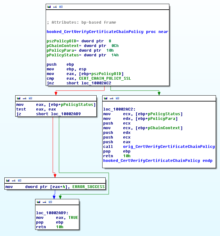 Банковский троян Hesperbot – детальный анализ