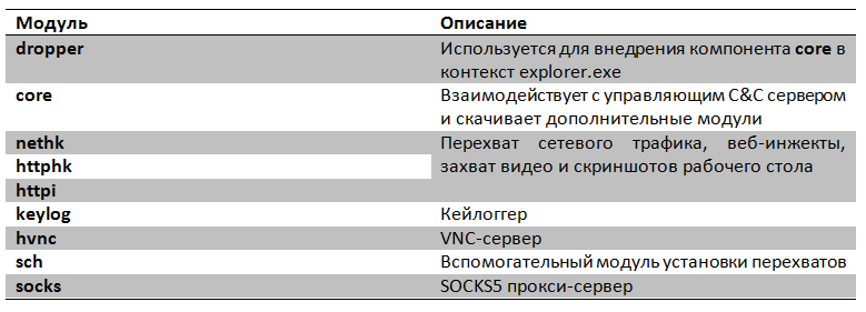 Банковский троян Hesperbot – детальный анализ