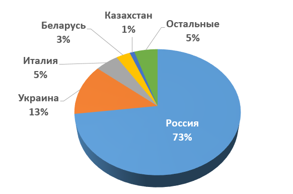 Банковский троян Win32/Corkow атакует российских пользователей