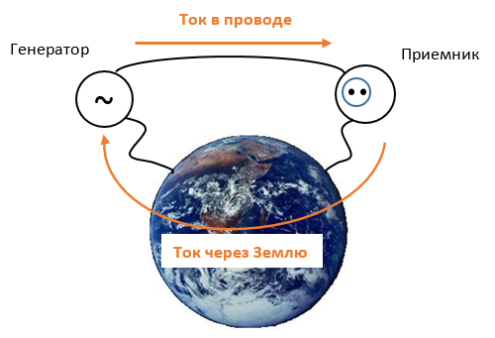 Башня Тесла: электротехнический расчет image