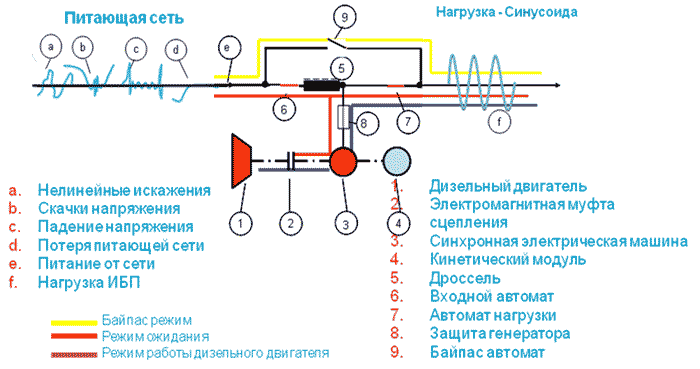 Блог компании ВымпелКом (Билайн) / ЦОД в Ярославле: инженерные решения для бесперебойной работы