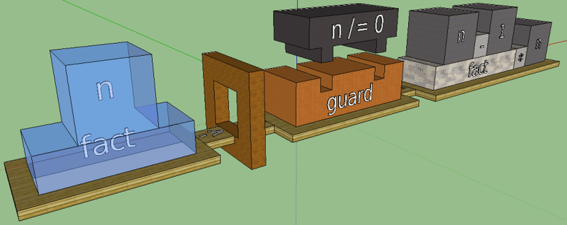 Дизайн в IT / Haskell — Дизайн Дизайн в IT / Haskell — Дизайн