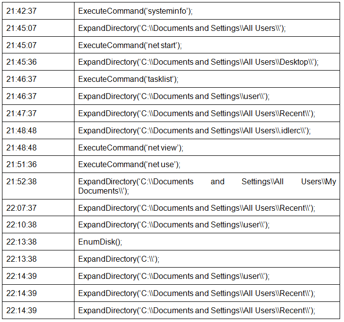 Бэкдор Win32/Syndicasec.A используется в операции кибершпионажа