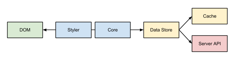 Бесконечная прокрутка в веб приложениях с примерами на AngularJS image