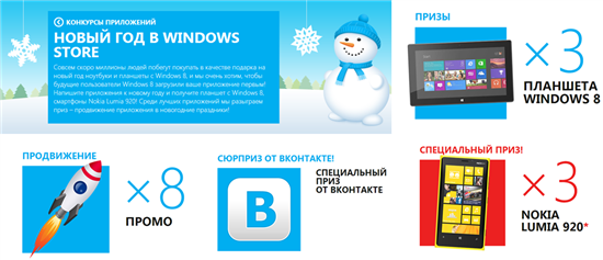 Бесплатное промо в период новогодних праздников победителям конкурса приложений