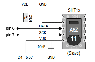 Беспроводная передача данных, ISM диапазон Беспроводная передача данных, ISM диапазон