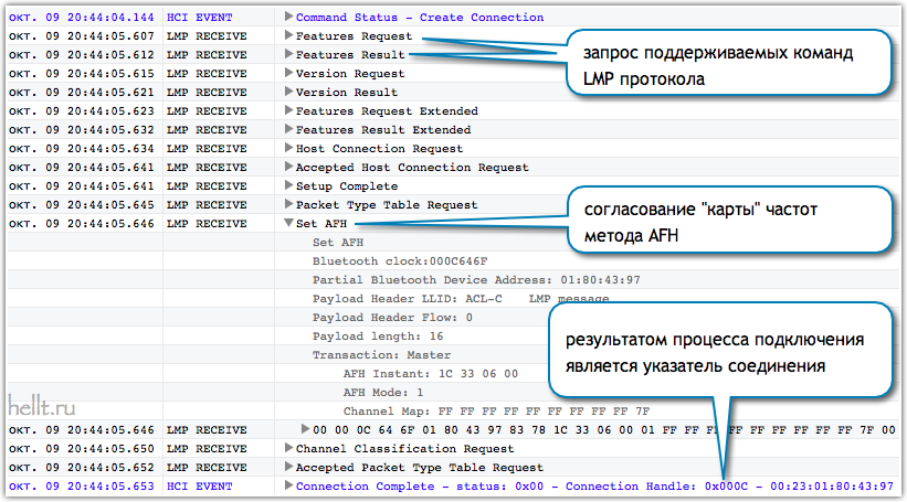 Беспроводной звук. Часть 1. Препарируем Bluetooth