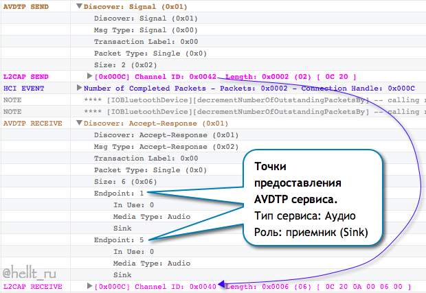 Беспроводной звук. Часть 1. Препарируем Bluetooth