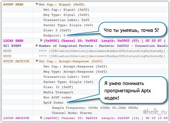 Беспроводной звук. Часть 1. Препарируем Bluetooth