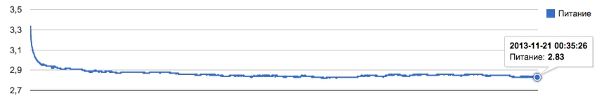 Беспроводные коммуникации «умного дома». Часть вторая, практическая Беспроводные коммуникации «умного дома». Часть вторая, практическая