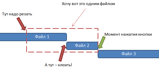 Бесшовное разбиение и склейка видео с помощью DirectShow