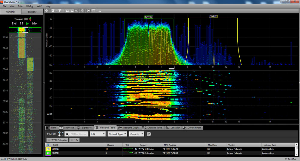 Бесшовный роуминг Wi Fi Бесшовный роуминг Wi Fi