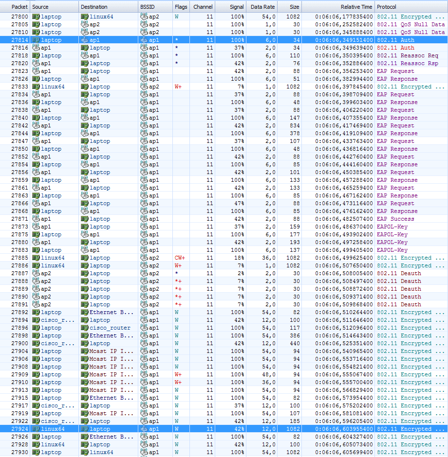 Бесшовный роуминг Wi Fi Бесшовный роуминг Wi Fi