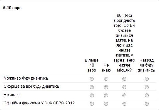 Бессмысленный опрос для посетителей ЕВРО 2012