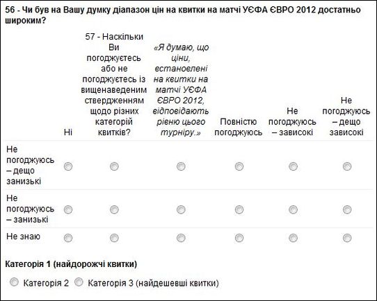 Бессмысленный опрос для посетителей ЕВРО 2012