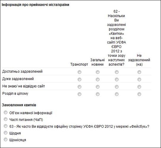 Бессмысленный опрос для посетителей ЕВРО 2012