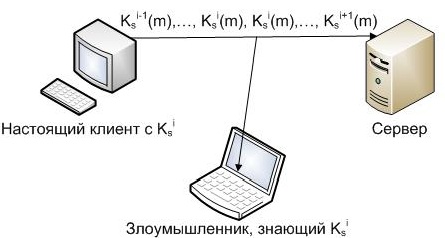 Безопасная аутентификация между клиентом и сервером без ввода логина и пароля