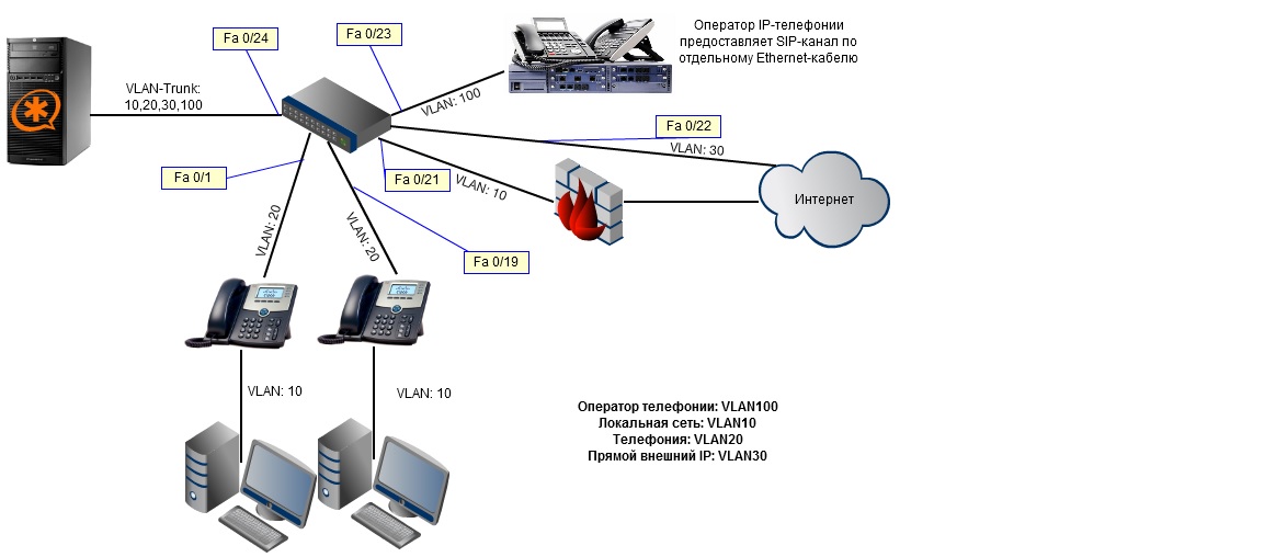 Соединение ip сетей