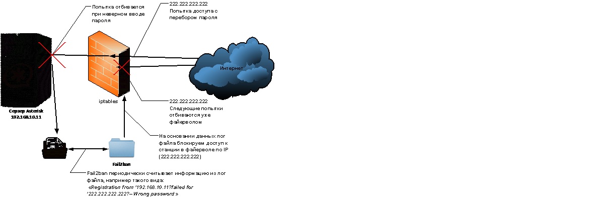 Безопасность Asterisk image