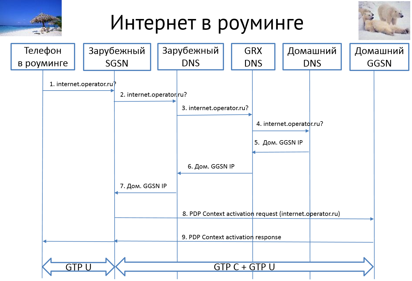 Безопасность мобильного интернета изнутри и снаружи