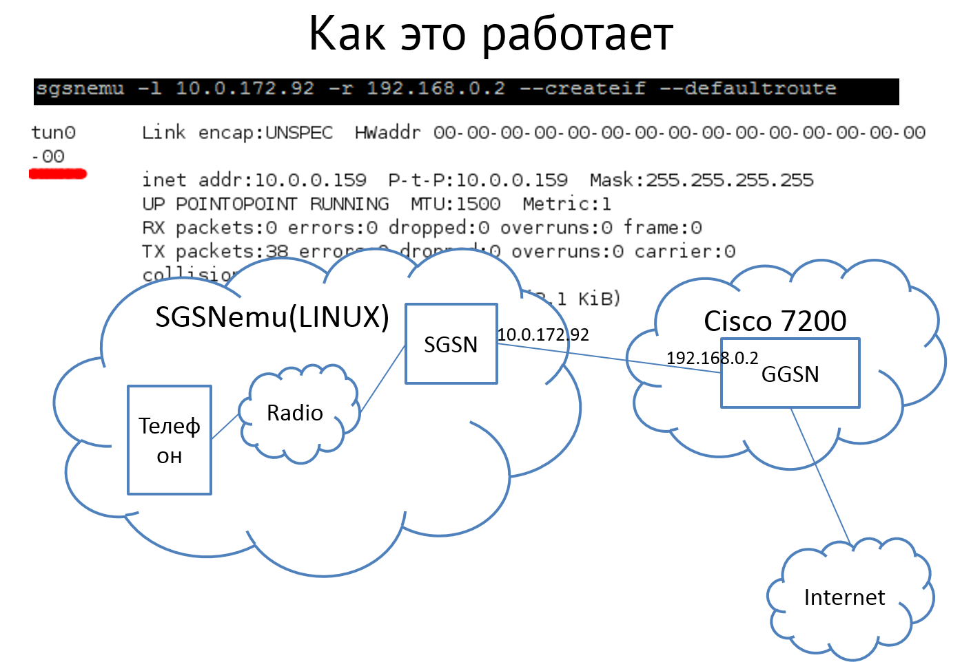 Безопасность мобильного интернета изнутри и снаружи