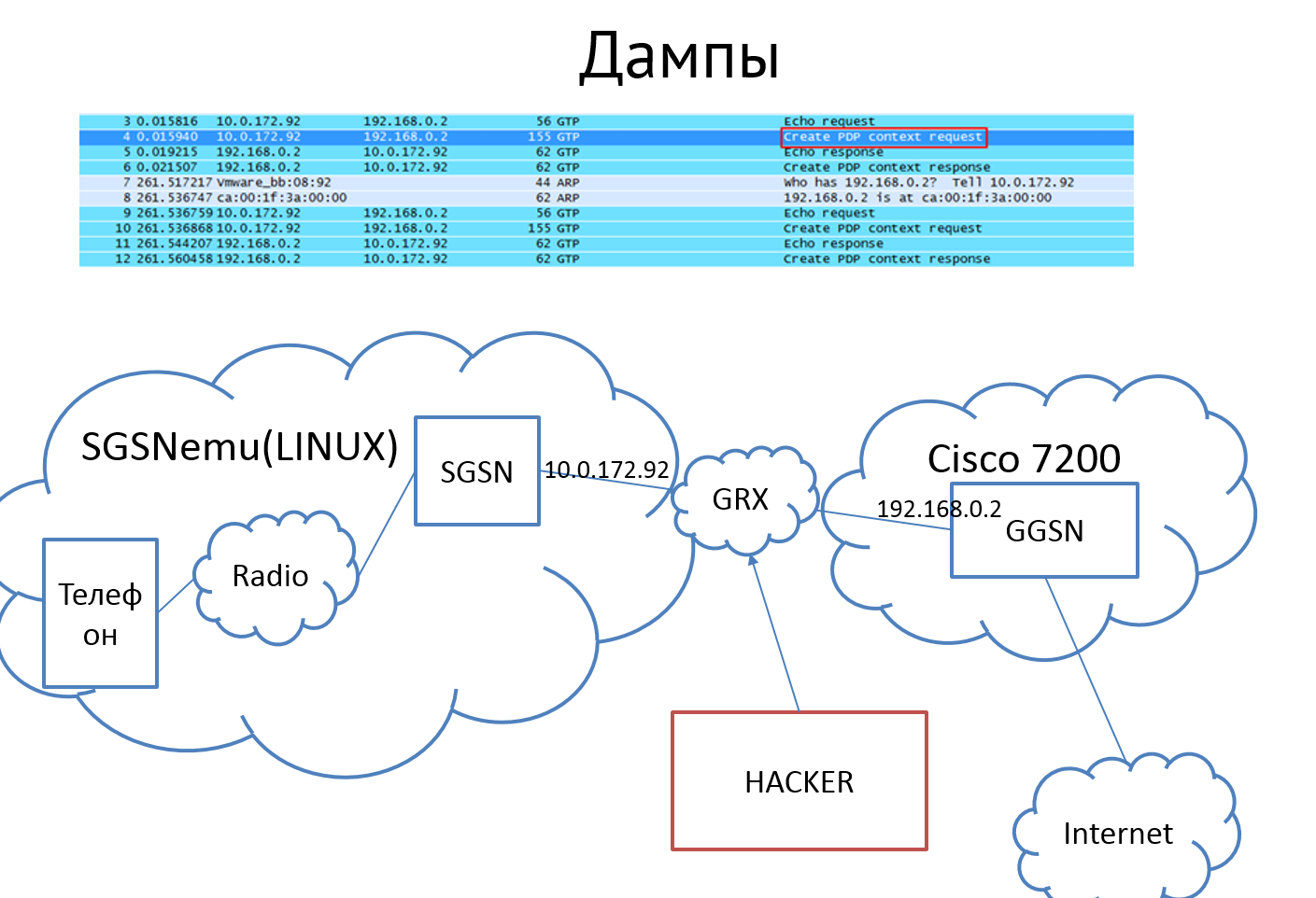 Безопасность мобильного интернета изнутри и снаружи