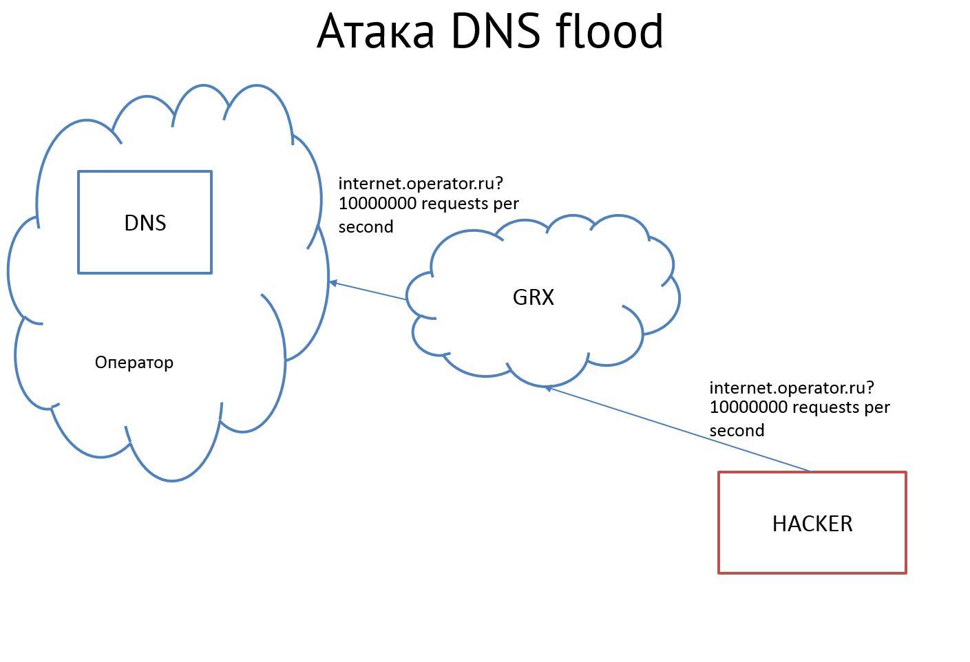 Безопасность мобильного интернета изнутри и снаружи Безопасность мобильного интернета изнутри и снаружи