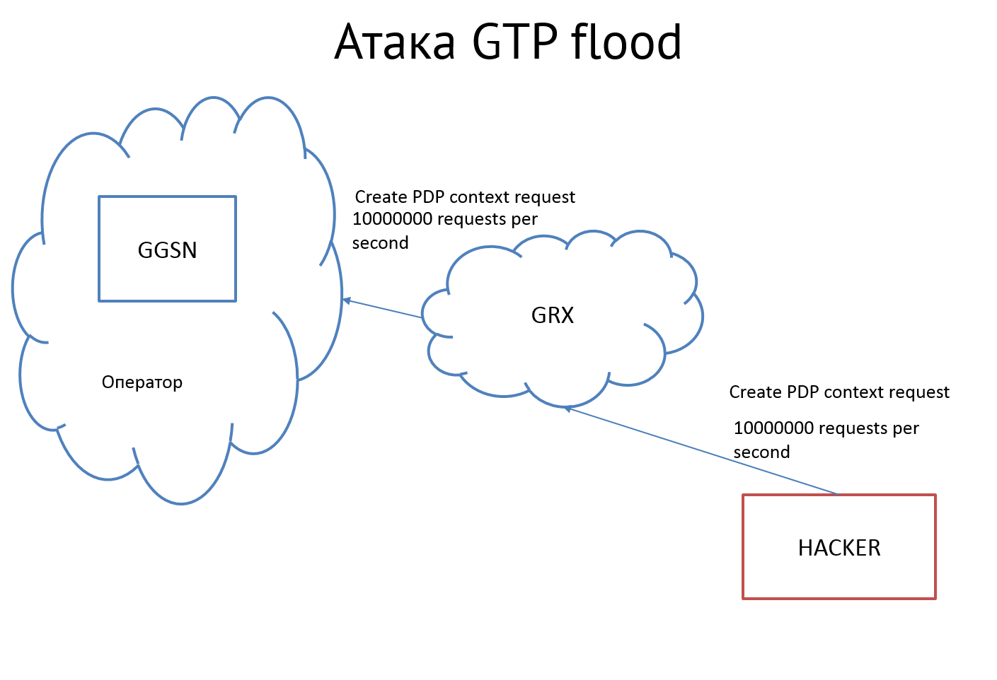 Безопасность мобильного интернета изнутри и снаружи