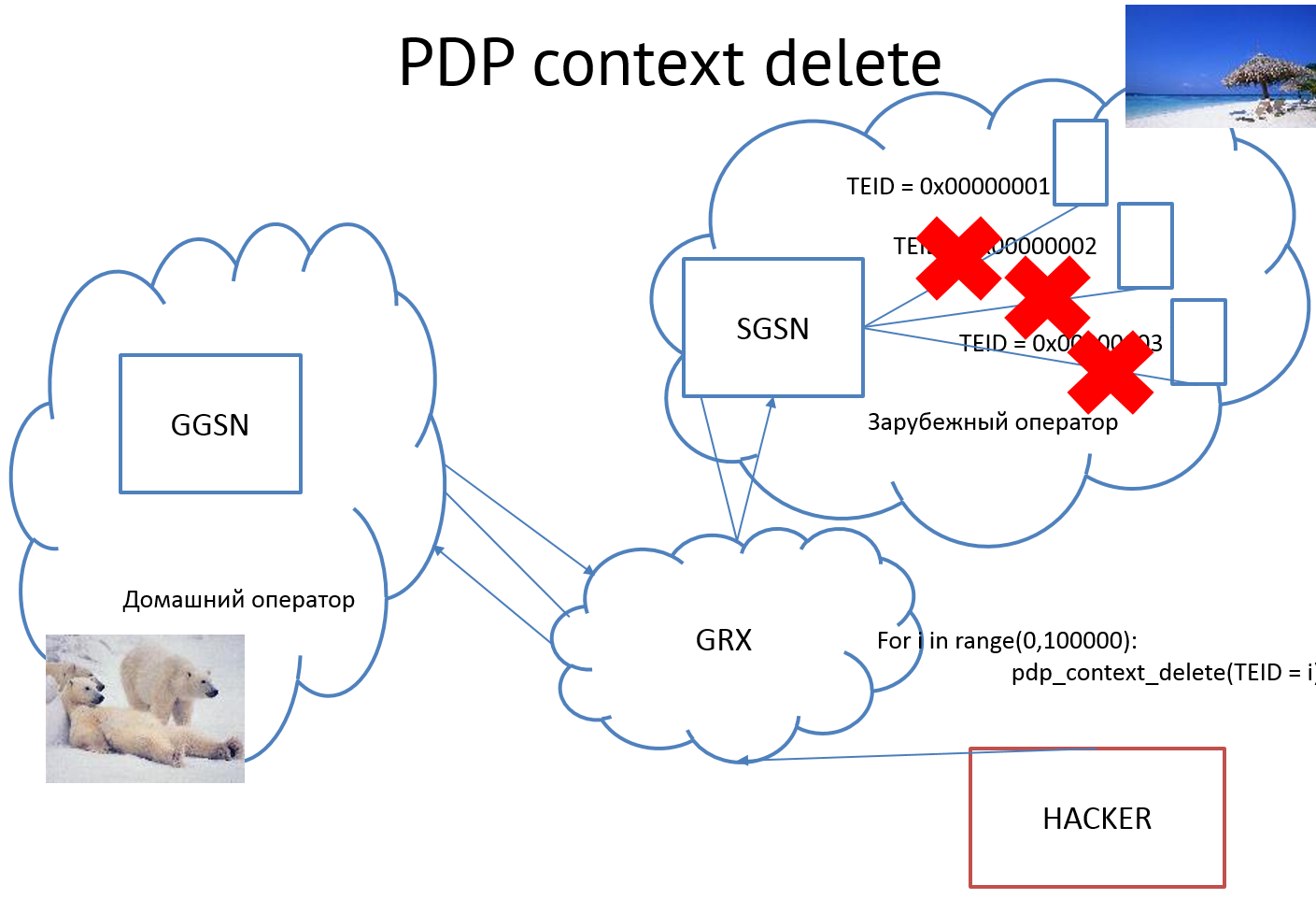 Безопасность мобильного интернета изнутри и снаружи Безопасность мобильного интернета изнутри и снаружи