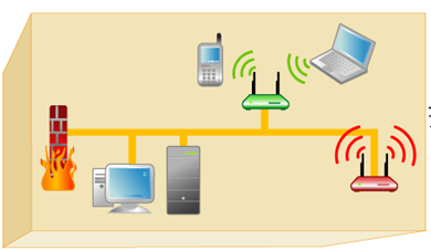 Безопасность сетей 802.11 — основные угрозы