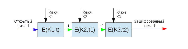 Безопасность в международных платёжных системах Безопасность в международных платёжных системах