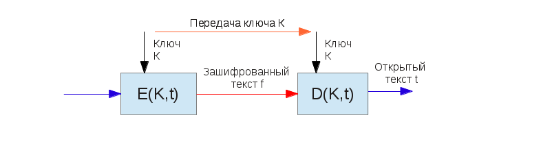 Безопасность в международных платёжных системах