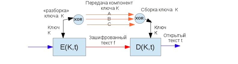 Безопасность в международных платёжных системах