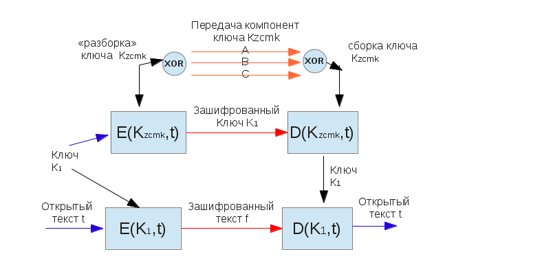 Безопасность в международных платёжных системах